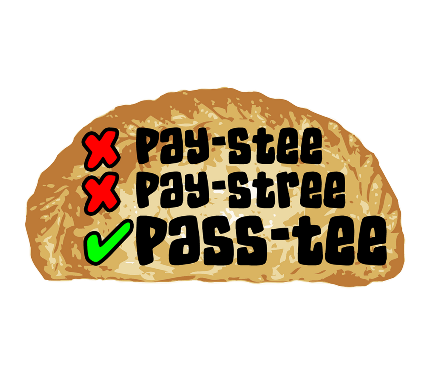 How to Pronounce Pasty Magnet, Finnish Fridge Magnets, Pasties Gift for Finns and Yoopers